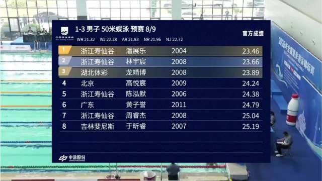 潘展乐2026全国夏季游泳锦标赛，男子50米蝶泳预赛23.46秒