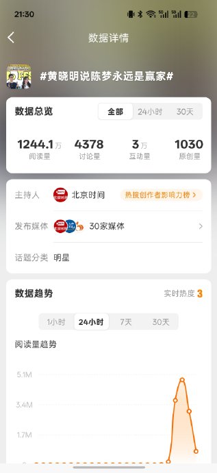 陈梦本人如何回应黄晓明的支持？