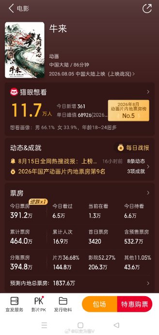 国产片在票房前五中占据四席，哪些是黑马？