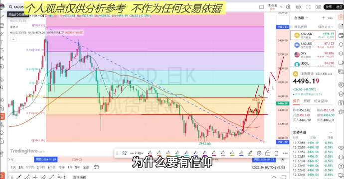 黄金投资需信仰，硬通货终将收复失地