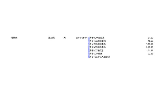 潘展乐在2026年夏季游泳锦标赛报了哪些项目？