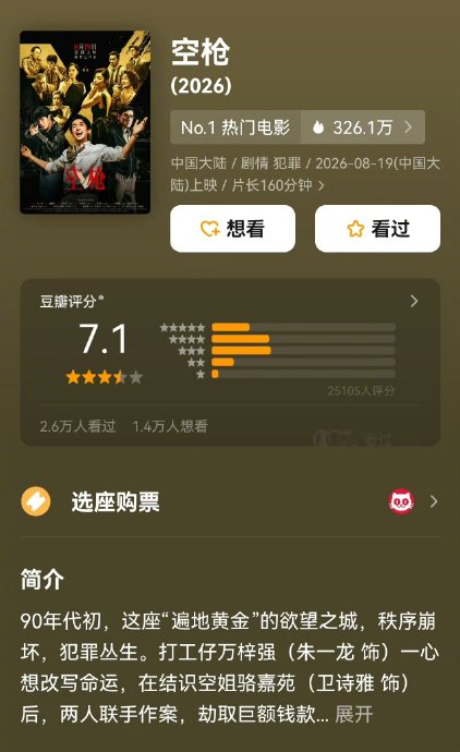 《空枪》豆瓣开分7.1分,这个评分算高还是低? 《空枪》豆瓣开分7.1分,这个评分算高还是低?