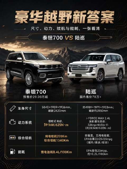 经典越野文化，与新能源技术融合