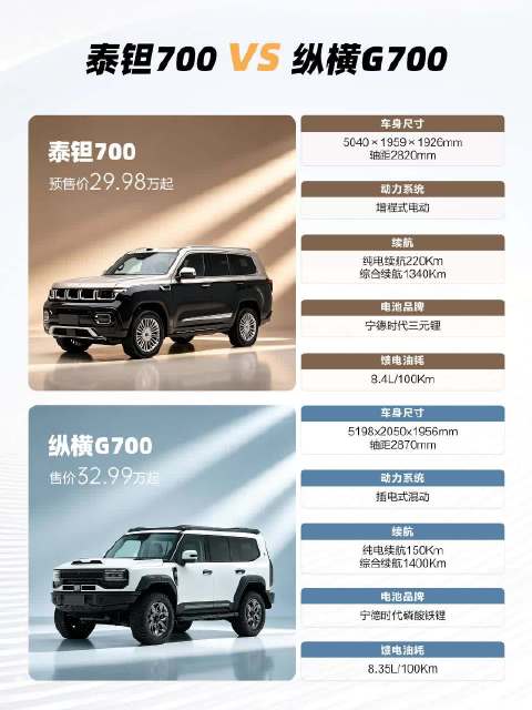 泰钽700对决纵横G700，新能源豪华越野谁更懂全场景体验