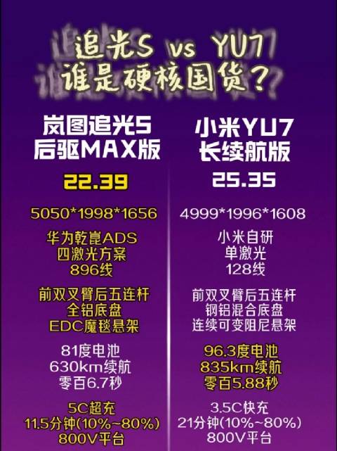 岚图追光S与小米YU7，国货之光谁更强