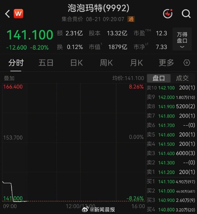 泡泡玛特将2026年定为调整年，未来增长策略是什么？