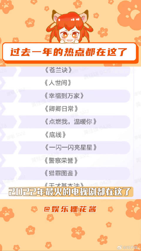 热点记忆2022 点燃我温暖你