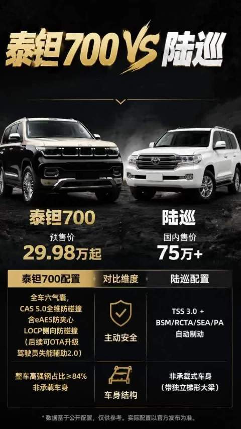 经典越野标杆，与新能源豪华探索相遇 陆巡 30万级越野配置已经卷到什么程度