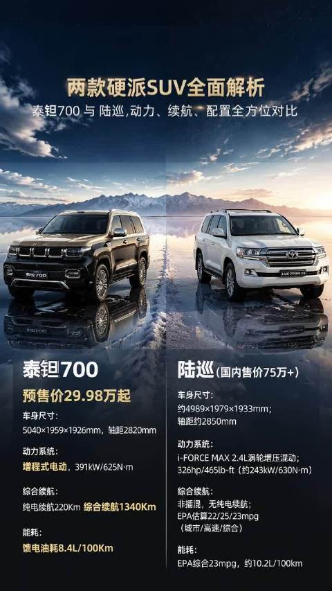 陆巡代表经典，泰钽700探索新时代豪华