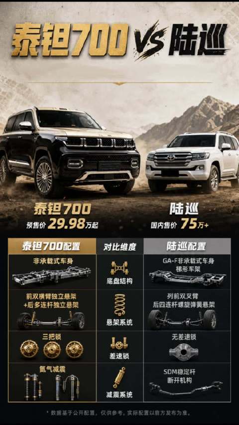 陆巡承载越野记忆，泰钽700开启未来体验 陆巡 新能源时代谁是陆巡的升级答案