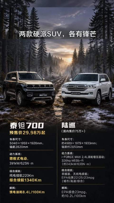传奇越野精神，与未来智能科技连接