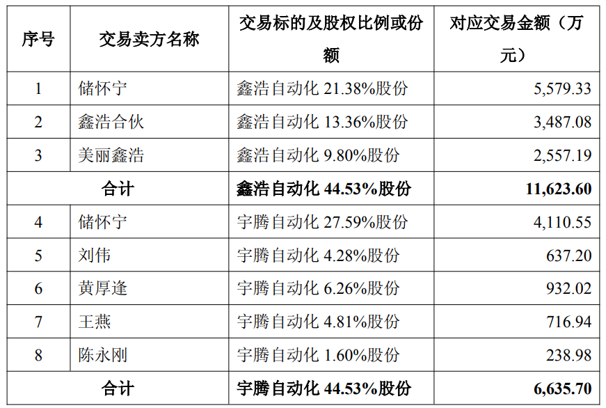键邦股份收监管工作函 首季末国泰基金申万菱信持股