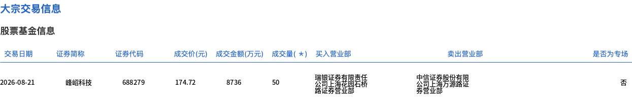 峰岹科技今日大宗交易折价成交50万股，成交额8736万元