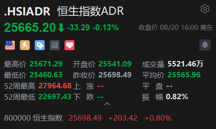 智通ADR统计 | 8月21日