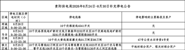 温馨提示:计划停电早通知 温馨提示:计划停电早通知