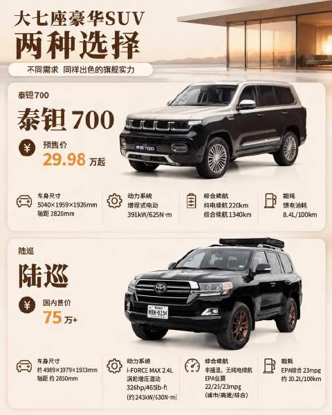 新能源时代，豪华越野迎来更多可能