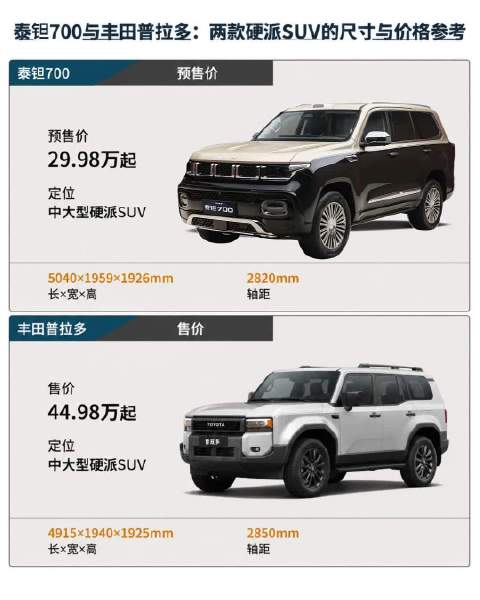 越野车的竞争，正在从性能走向综合体验