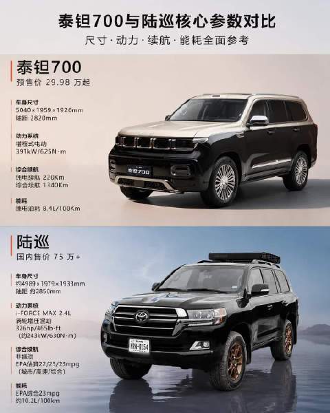 越野车的未来，会更加注重人与车的连接
