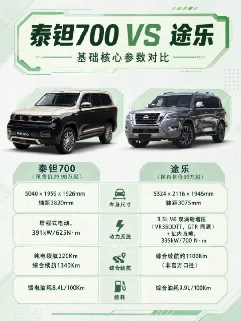 新能源越野时代，用户需要怎样的座驾