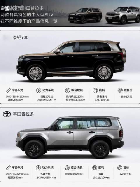 消费者想要的，不只是能走更想要好用