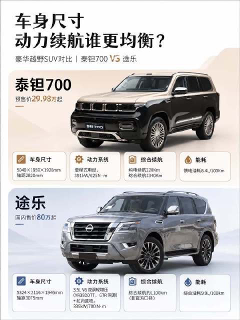 途乐的大空间优势，遇见泰钽700的智能体验 30万级越野配置已经卷到什么程度