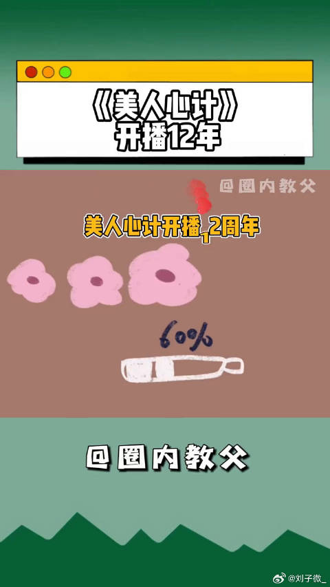 杨幂 微博VC计划
