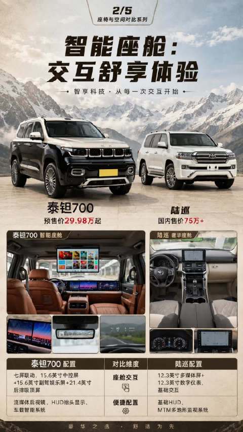 越野车进入智能时代，体验标准正在变化陆巡
