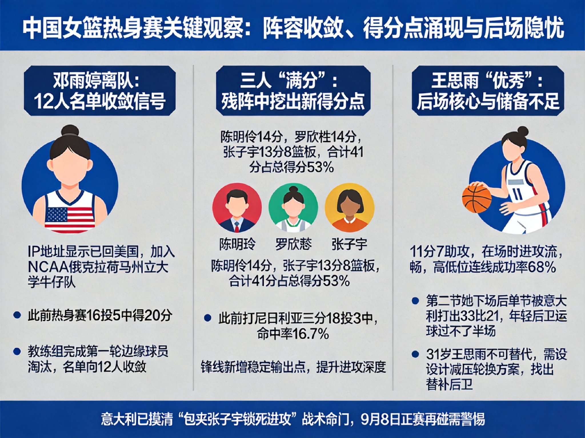 邓雨婷离队、三人满分、王思雨获赞，为何比输球比分更值得关注？