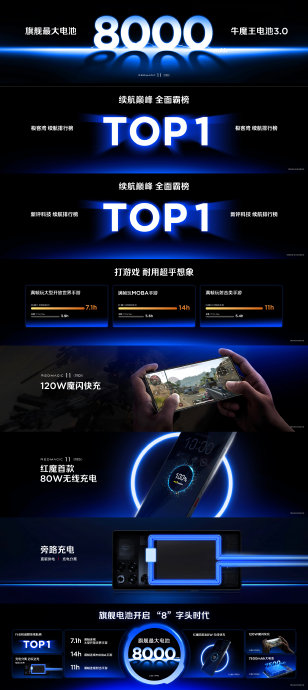 红魔11 Pro的续航能力如何? 红魔11 Pro的续航能力如何?