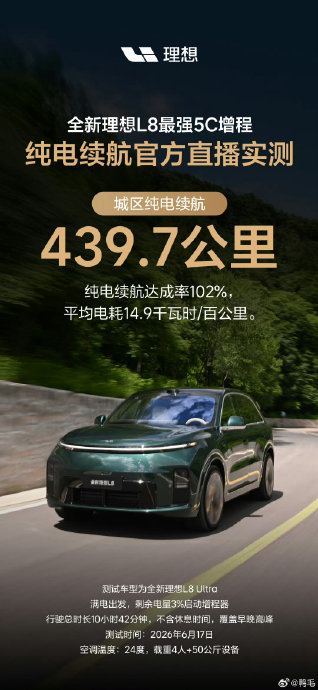 1000公里续航时代!这几款纯电车彻底告别续航焦虑 1000公里续航时代!这几款纯电车彻底告别续航焦虑
