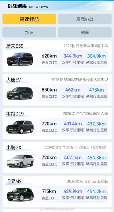 上汽大通大家9 EV的真实续航表现如何？