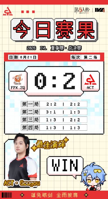 ACT战队近期状态如何,能否抓住WBG低谷? ACT战队近期状态如何,能否抓住WBG低谷?