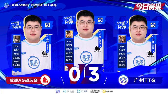 成都AG超玩会为何在3-1领先时被翻盘? 成都AG超玩会为何在3-1领先时被翻盘?