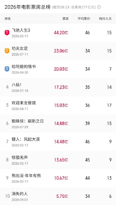 沈腾在片中演技如何突破？