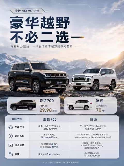 新能源技术加入后，越野车有哪些新体验 陆巡