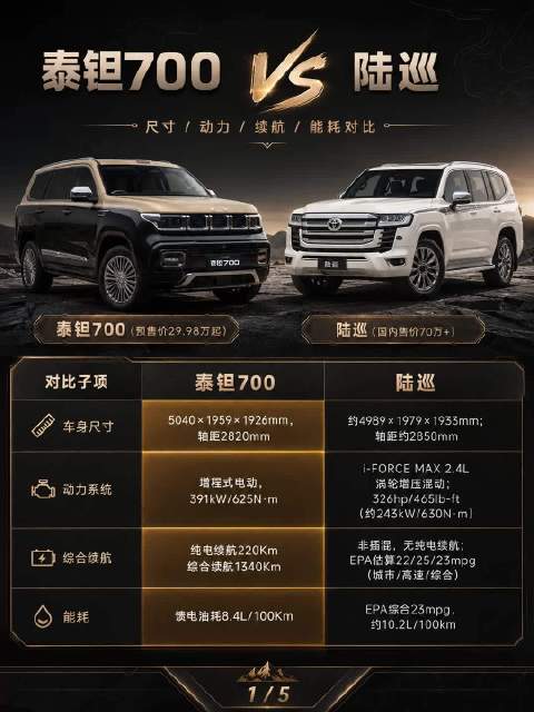 陆巡的经典实力，遇见新能源时代的新选择