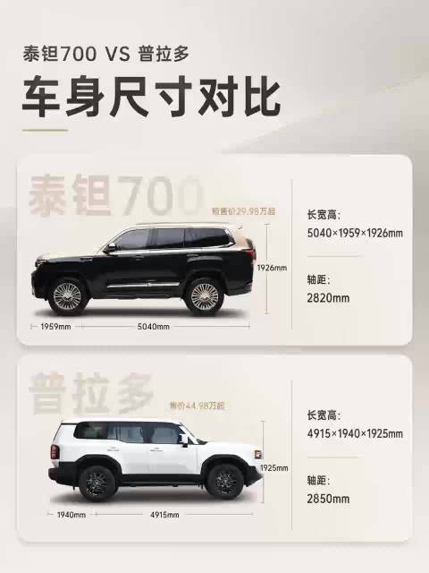 年轻越野用户，正在寻找怎样的座驾
