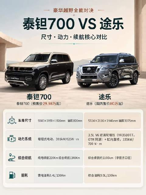 大尺寸SUV用户，为什么开始关注新能源技术