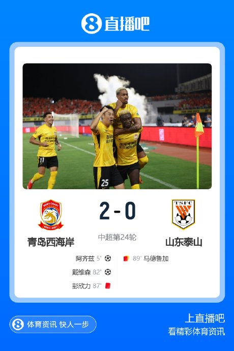 青岛西海岸主场2-0山东泰山，终结对手三连胜升至第三