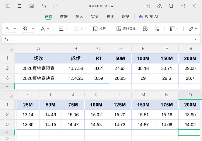 潘展乐为什么选择挑战200米仰泳这个副项？