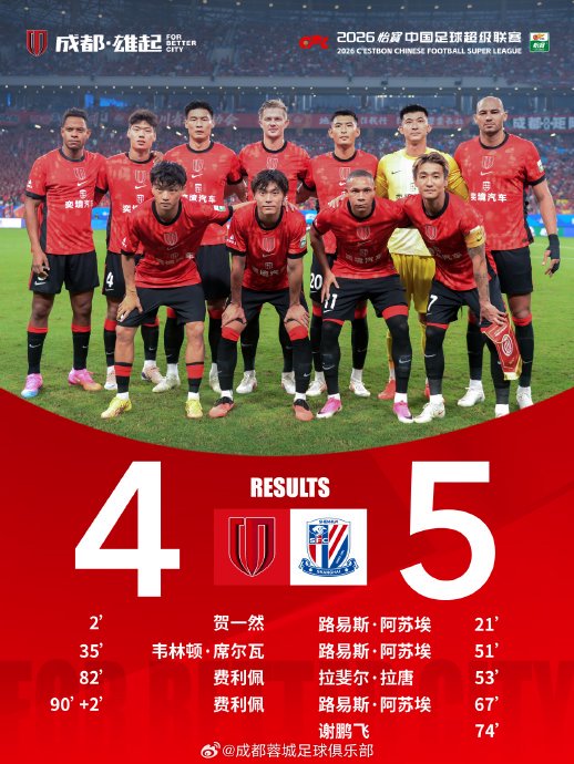 9球大战！成都蓉城4-5惨遭申花逆转，阿苏埃戴帽封神