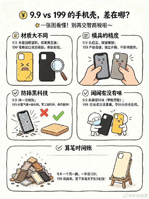 低价手机壳的铅超标具体有什么危害? 低价手机壳的铅超标具体有什么危害?