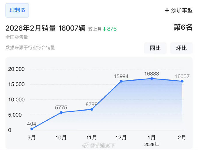 家用纯电车买哪款 家用纯电车买哪款