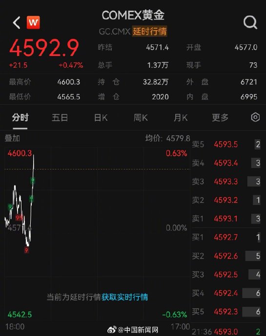国际金价为何突然强势拉升？
