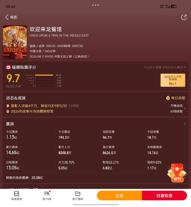 《龙餐馆》14亿票房，沈腾演技获赞“最具深度”