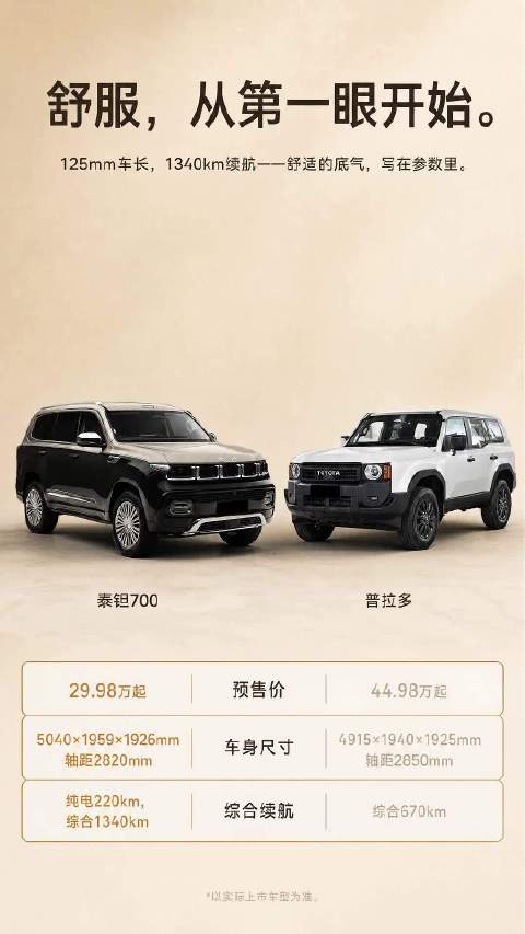 30万级SUV越来越卷，普拉多式用户会看中什么