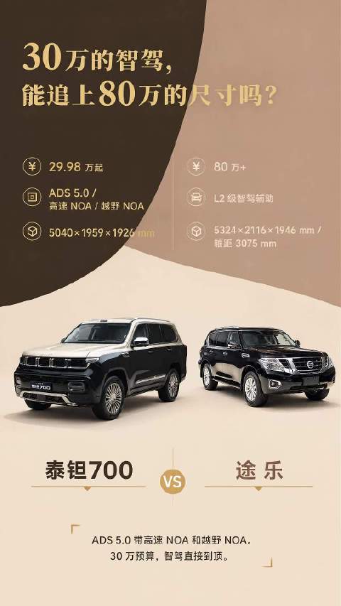 越野爱好者开始谈智驾，这是不是一个明显趋势 新能源时代谁是陆巡的升级答案