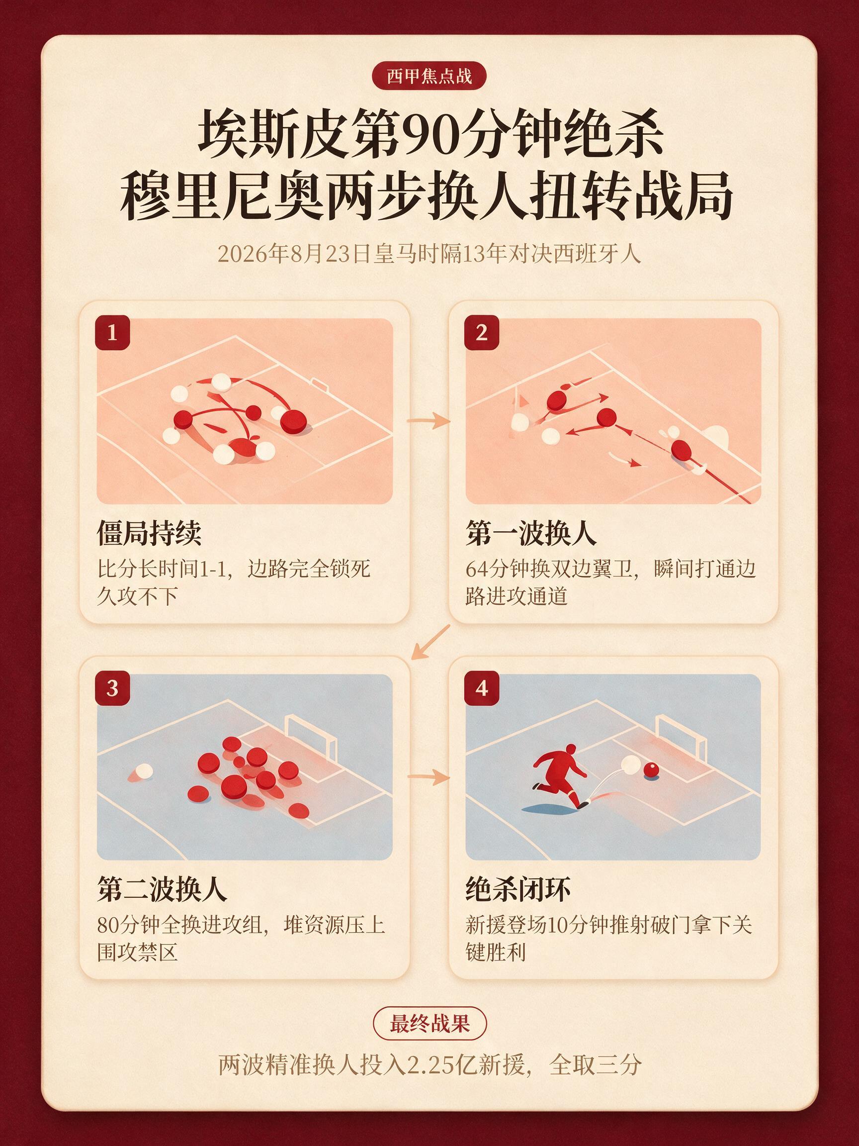穆里尼奥两次换人，如何让2500万欧新援埃斯皮10分钟绝杀？