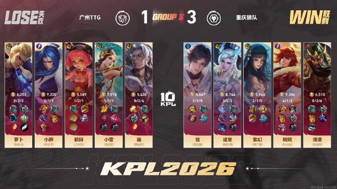 狼队全胜战绩的含金量有多高？