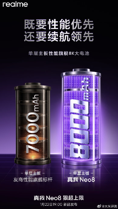 真我Neo8的续航能力如何? 真我Neo8的续航能力如何?